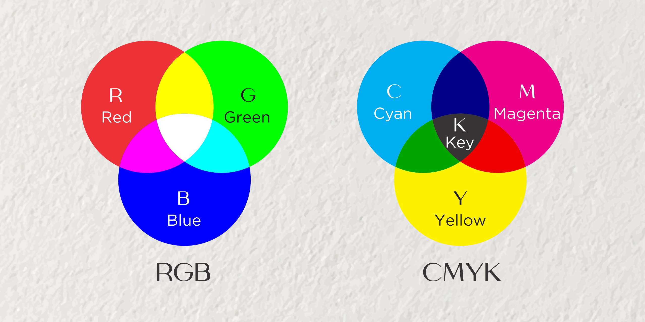 Sự khác biệt giữa RBG và CMYK trong thiết kế in ấn